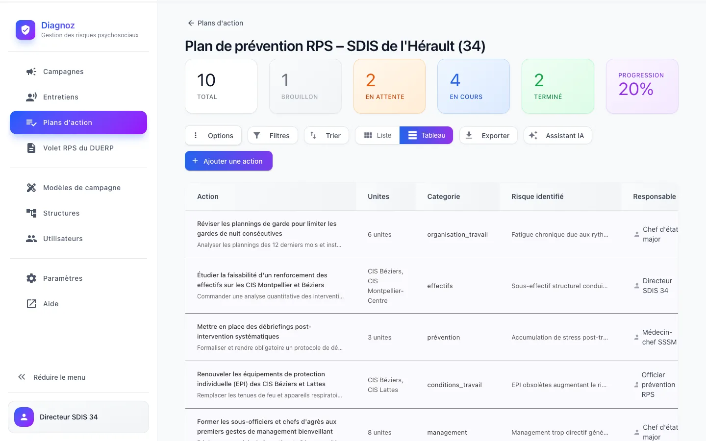 Plan d'action collaboratif Diagnoz