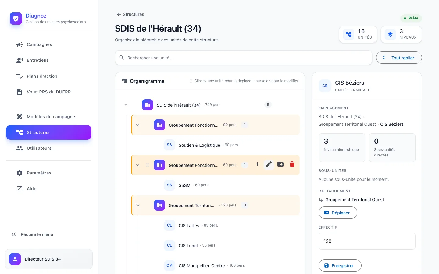 Éditeur de structure Diagnoz : organigramme des unités de travail en cours d'édition
